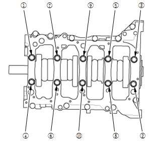 Engine Control System & Engine Mechanical - Service Information